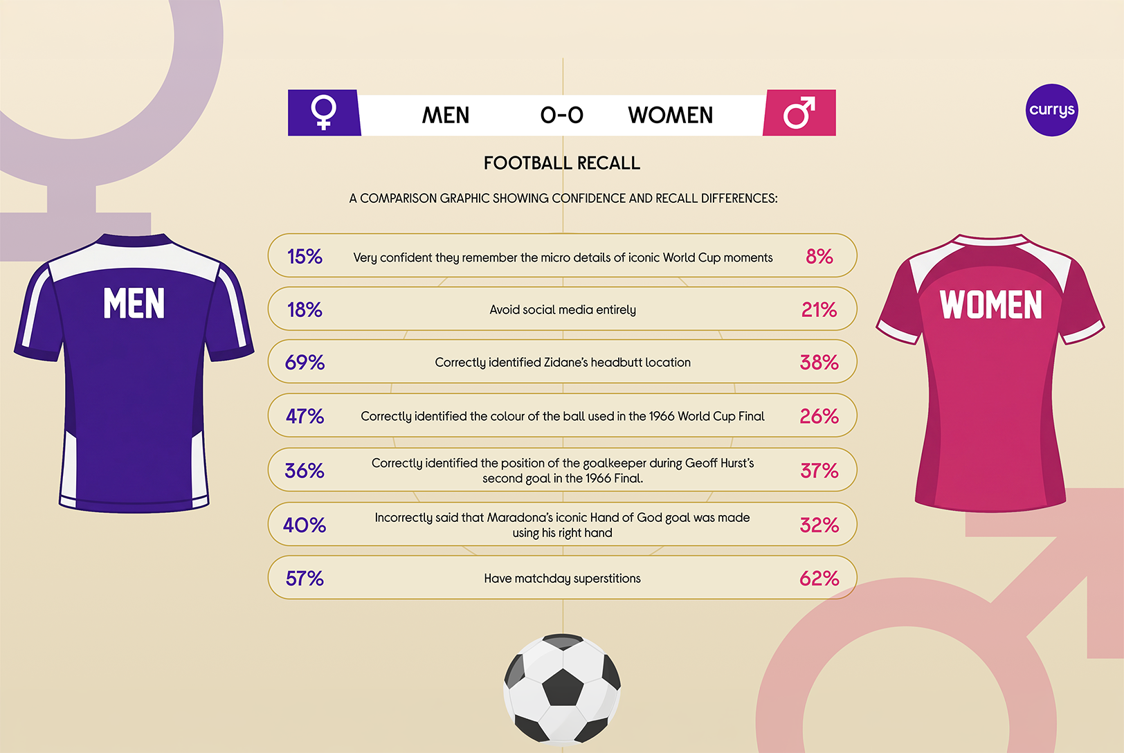 soccer women's football refereeing infographic